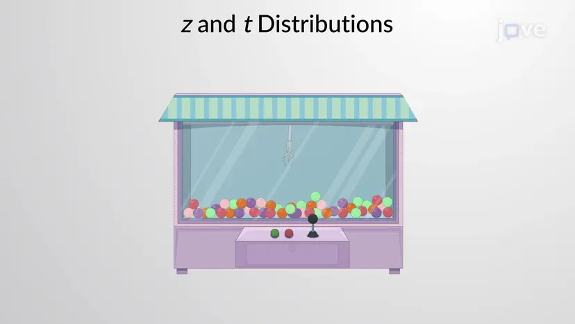<em>z</em>分布と<em>t</em>分布の選択