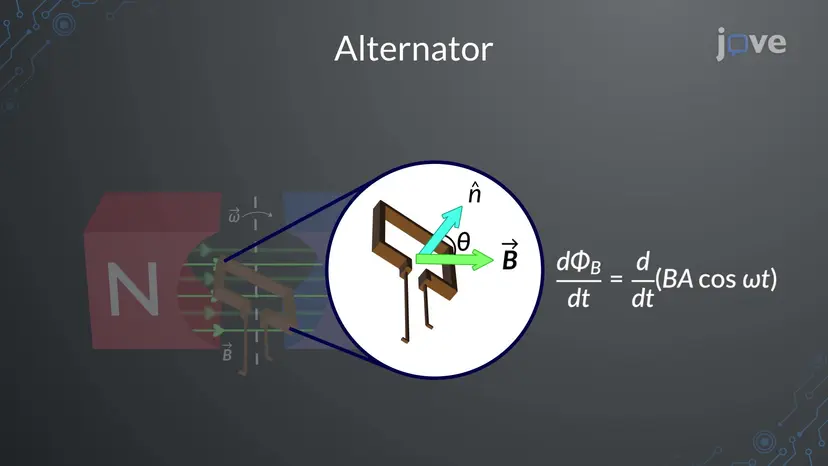 発電機:オルタネーター