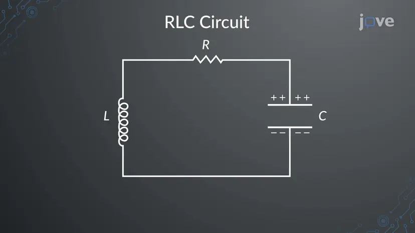 RLCシリーズ回路
