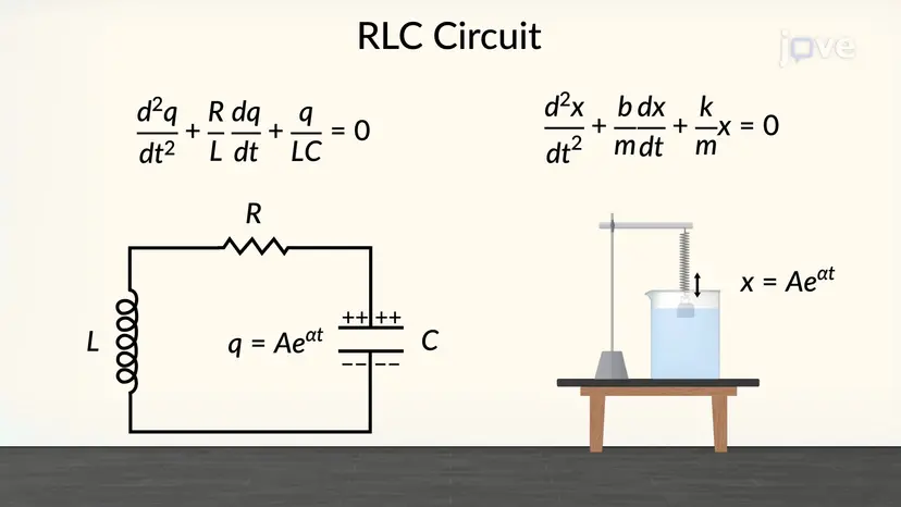 減衰発振器としてのRLC回路