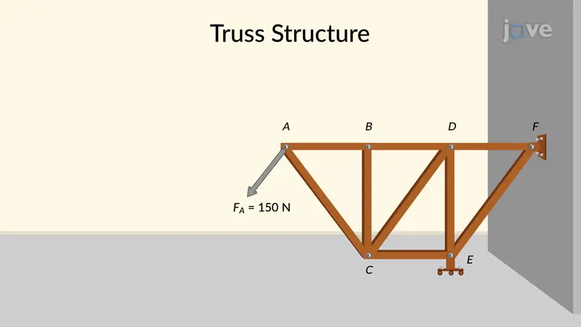 Metodo delle articolazioni: risoluzione dei problemi II