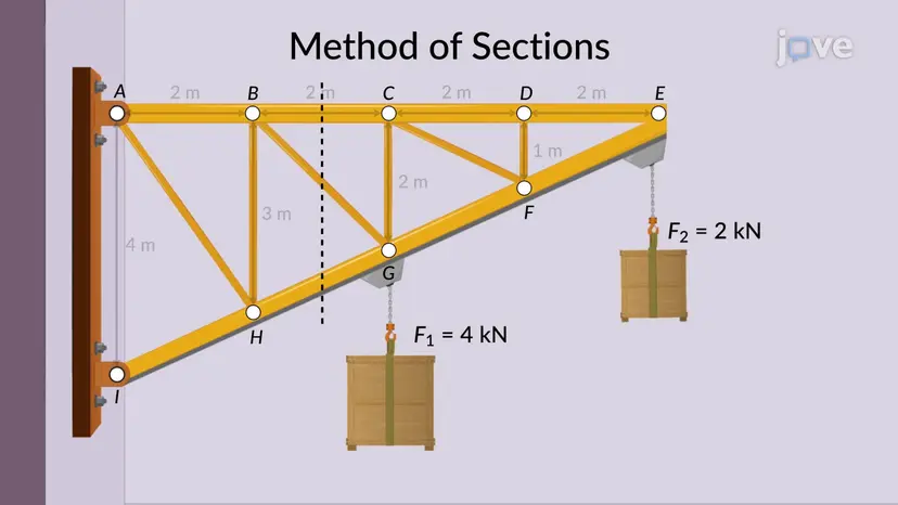 Metodo delle sezioni: Risoluzione dei problemi II