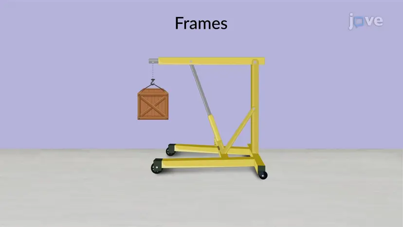 Frames: Risoluzione dei problemi II