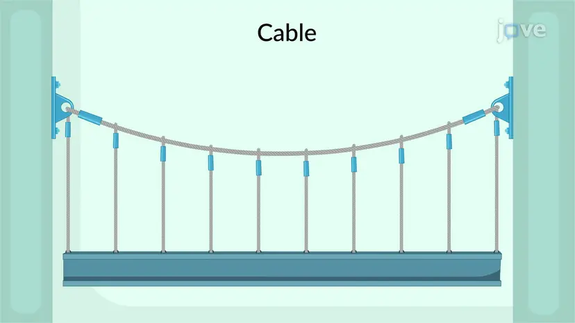 Kabel: Problemlösung