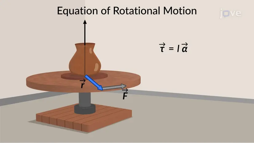Équation de la dynamique de rotation
