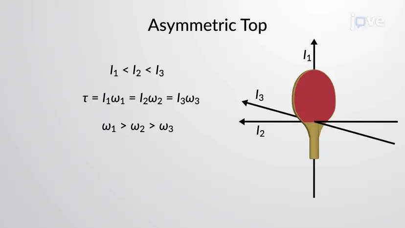 Rotation du dessus asymétrique