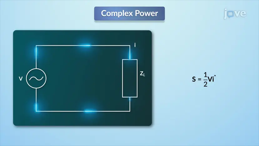 複素電力