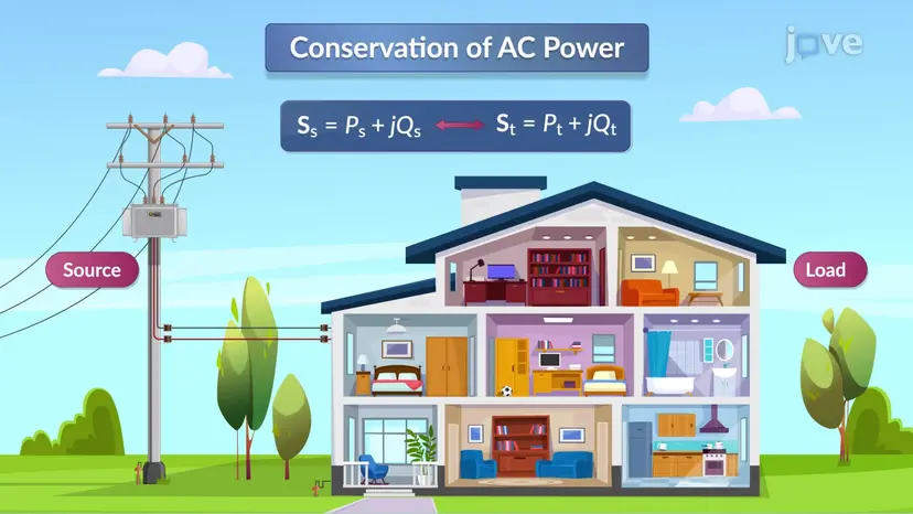 AC 電力の保存