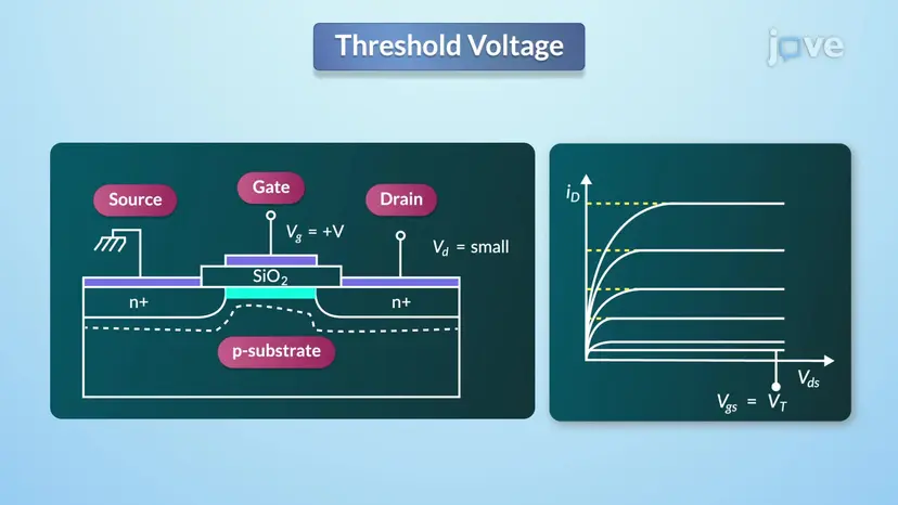 MOSFET の特性