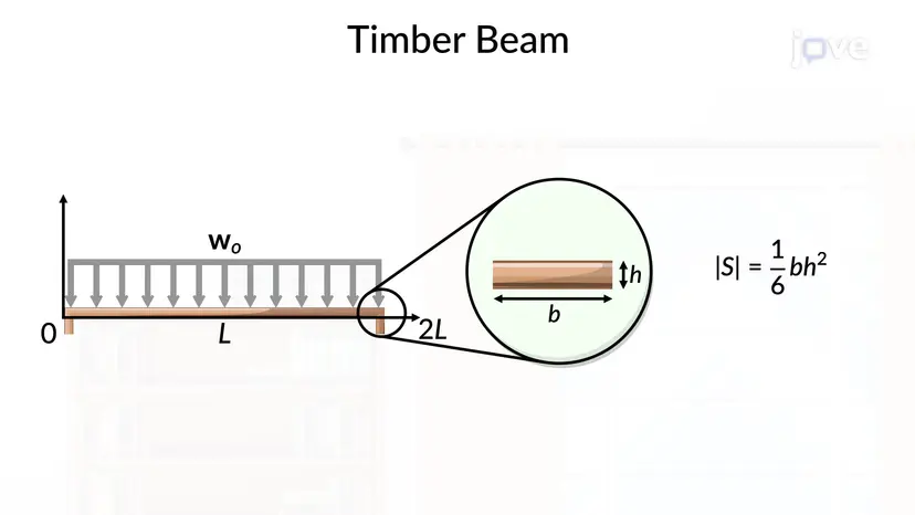 曲げ角柱梁(Prismatic Beams For Bending)の設計