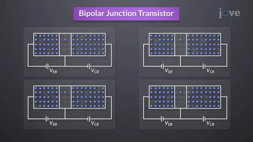 BJT の動作モード