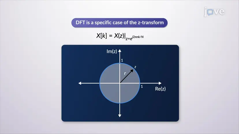 DFT と z 変換の関係