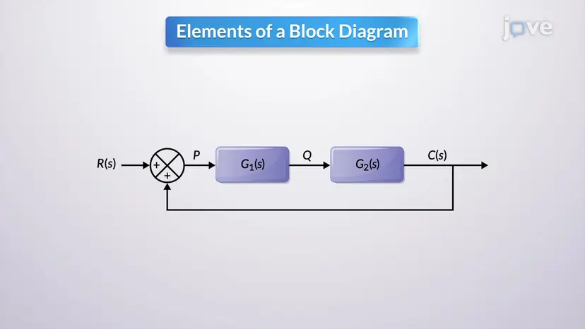 ブロックダイアグラムの要素