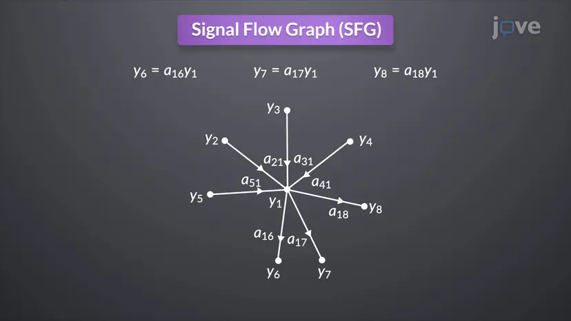 SFG代数