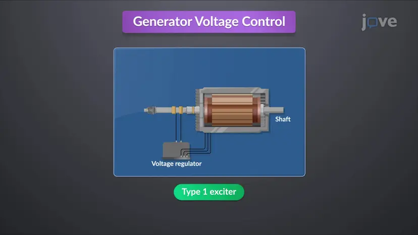 発電機電圧制御
