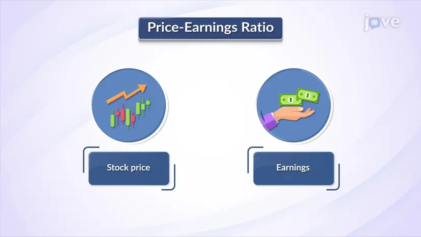 Profitability Ratios:株価収益率