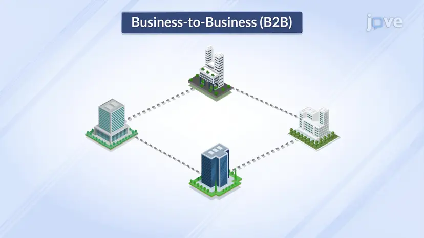 B2B市場調査