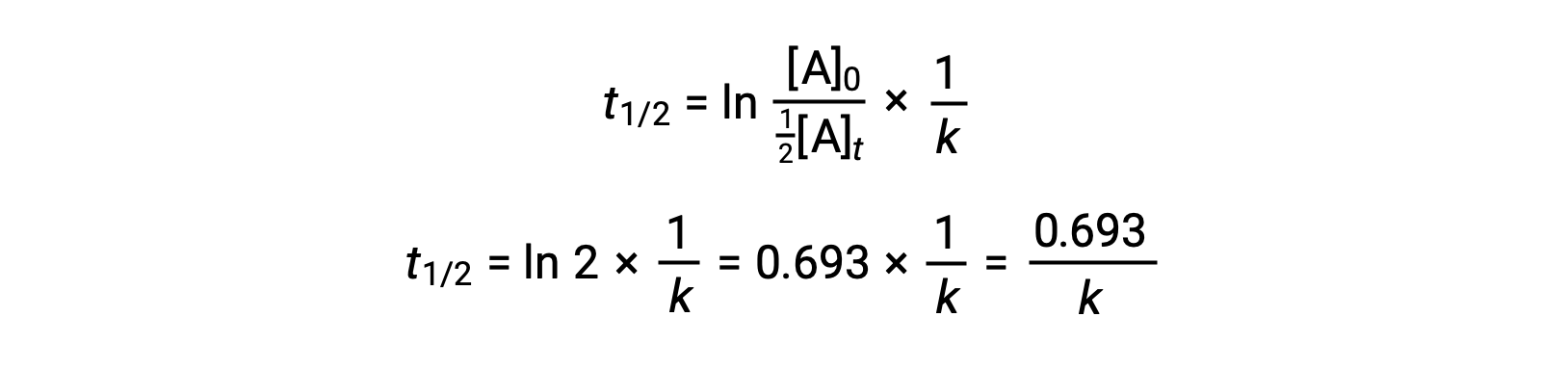 Bragg's law diffraction formula, nλ=2dsinθ, diagram illustrating x-ray scattering angles.