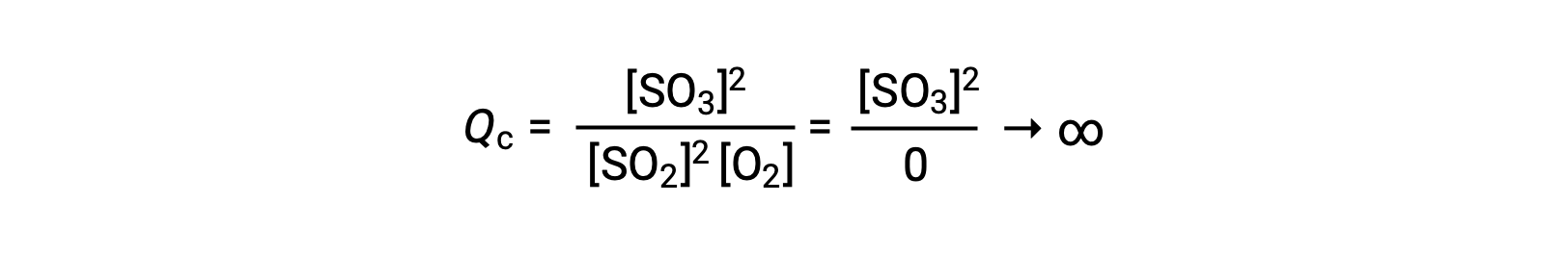 Chromatography setup diagram for separation process illustrating mobile and stationary phases.
