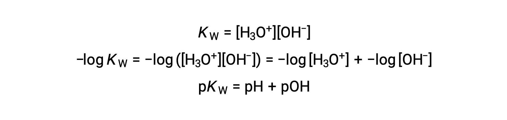 Chromatography system diagram; protein purification process; shows elution column and analyte flow.