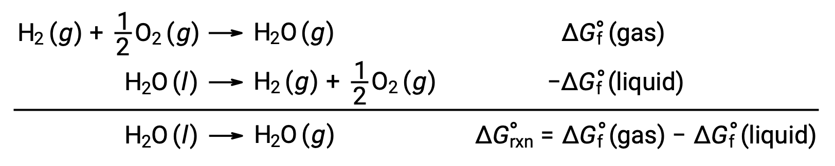 static equilibrium equation ΣFx=0, ΣFy=0, ΣM=0 diagram; forces analysis method