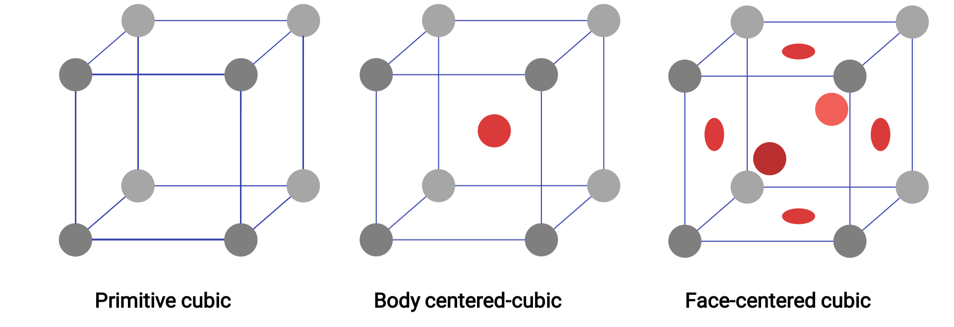 Crystal lattice defect diagram; vacancies and interstitials shown in cubic structure; material science.