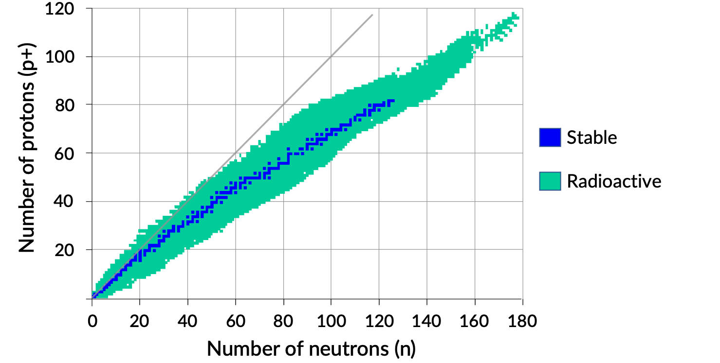 Scatter plot depicting observed vs. expected values, illustrating data distribution accuracy.