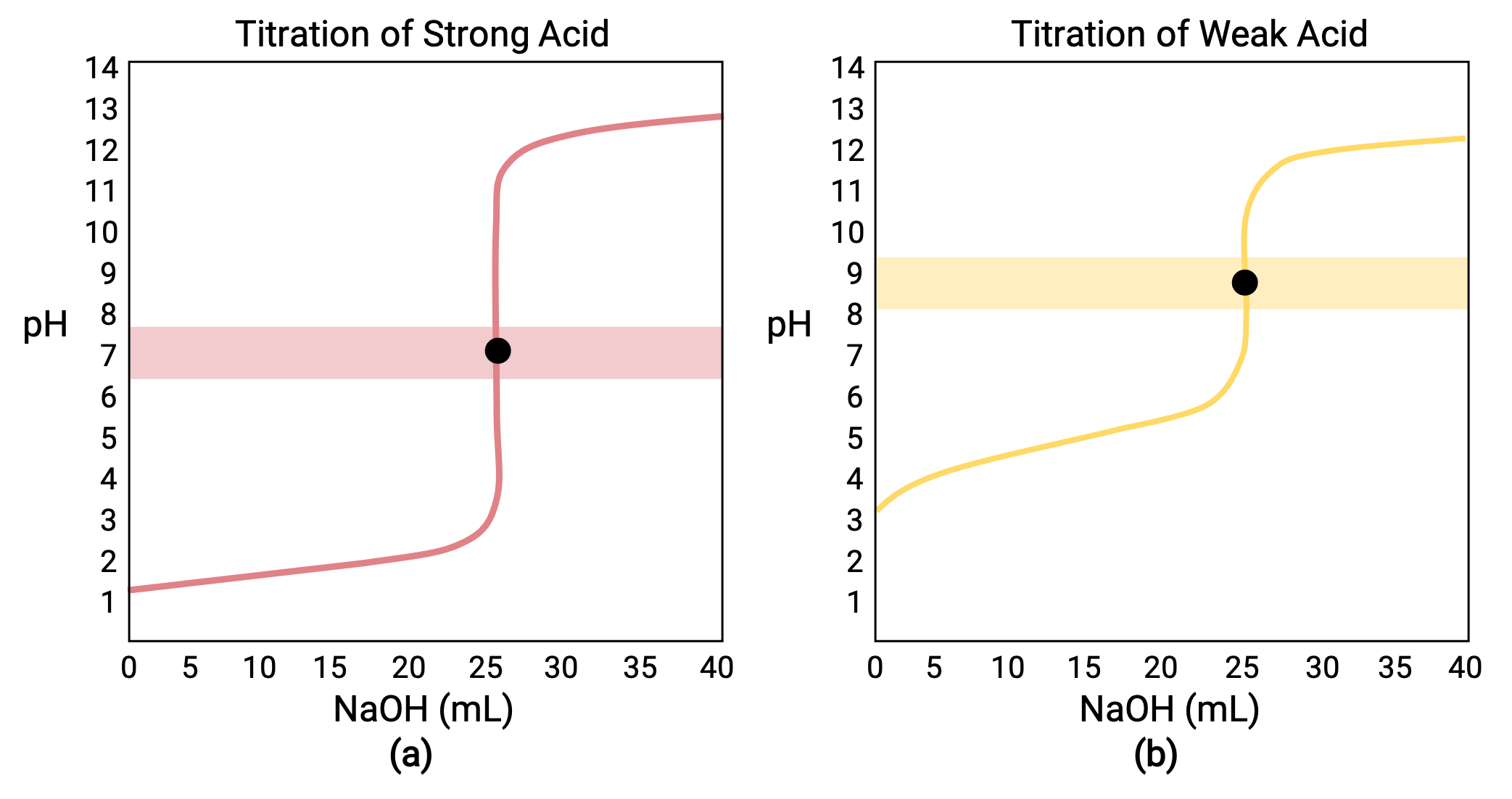 Static equilibrium diagram with moments ΣF=0, beam pivot analysis, mechanical engineering.