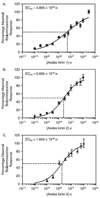 figure-protocol-14944