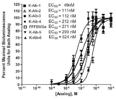 figure-protocol-15875