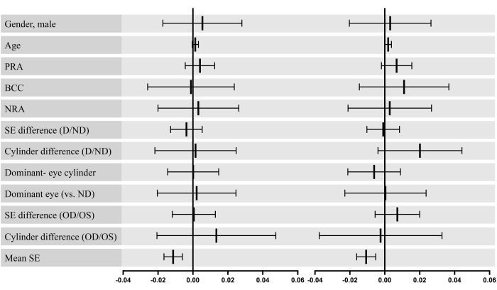 figure-results-10842