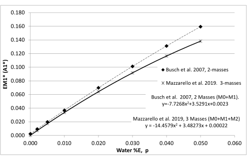 figure-results-5206