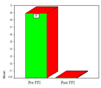 figure-results-10254