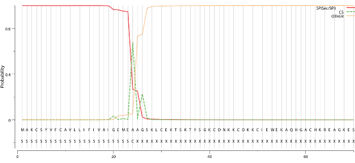 figure-results-8499