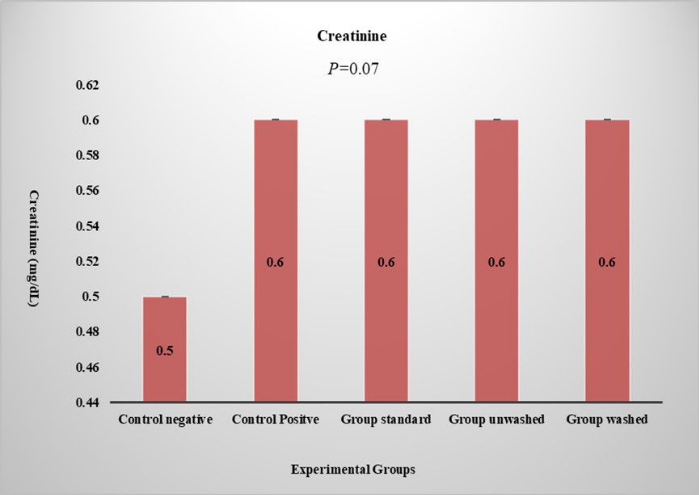 figure-results-10032